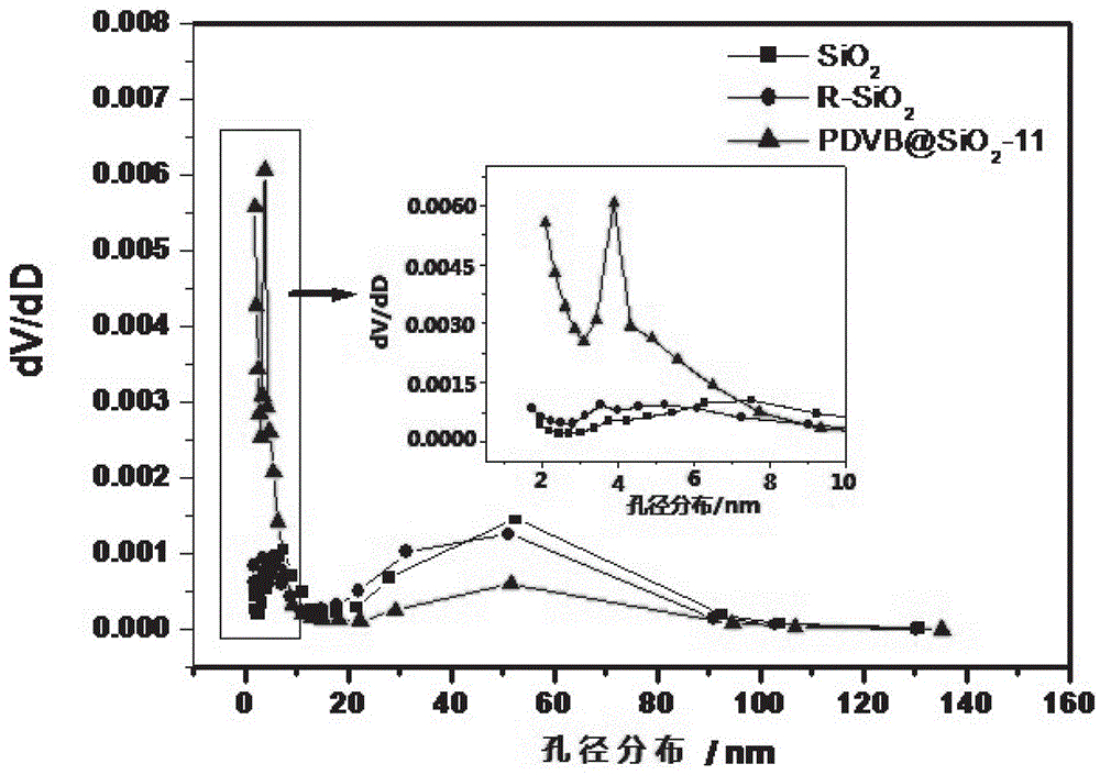 Hydrophobic silica gel composite resin-based VOC adsorbent