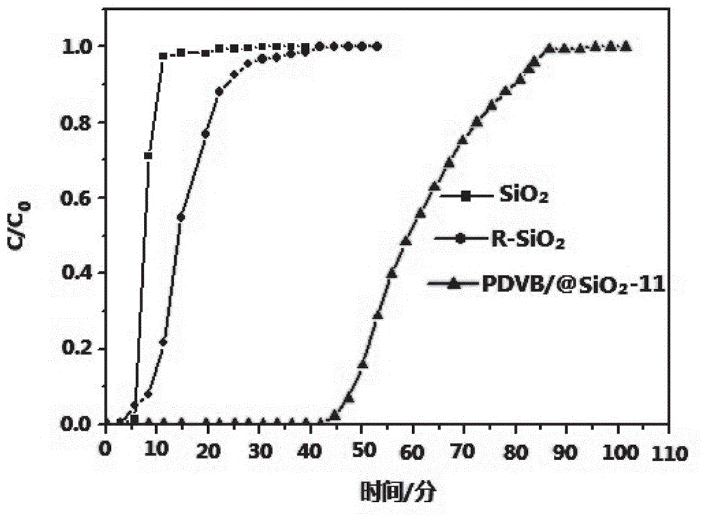 Hydrophobic silica gel composite resin-based VOC adsorbent