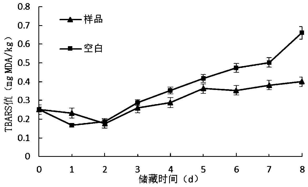 Application of young kiwi fruit extract to fresh keeping of fresh meat