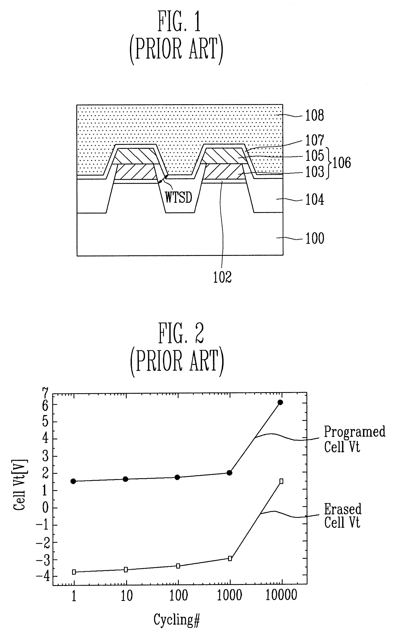 Flash Memory Device