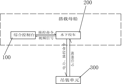 Underwater object lifting device