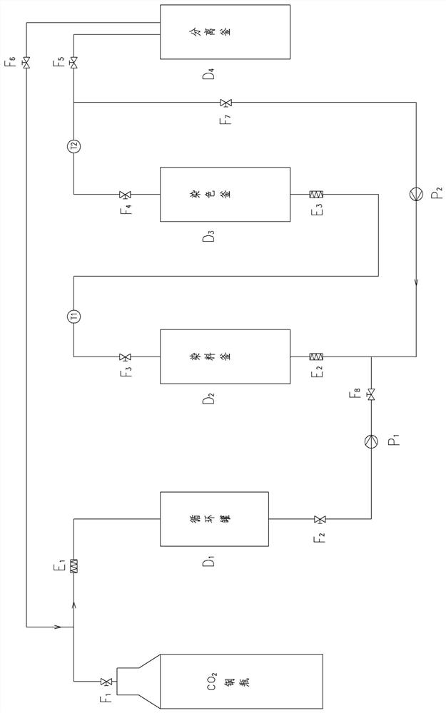 supercritical co  <sub>2</sub> Fluid natural textile dye composition and dyeing method