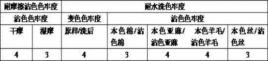 supercritical co  <sub>2</sub> Fluid natural textile dye composition and dyeing method