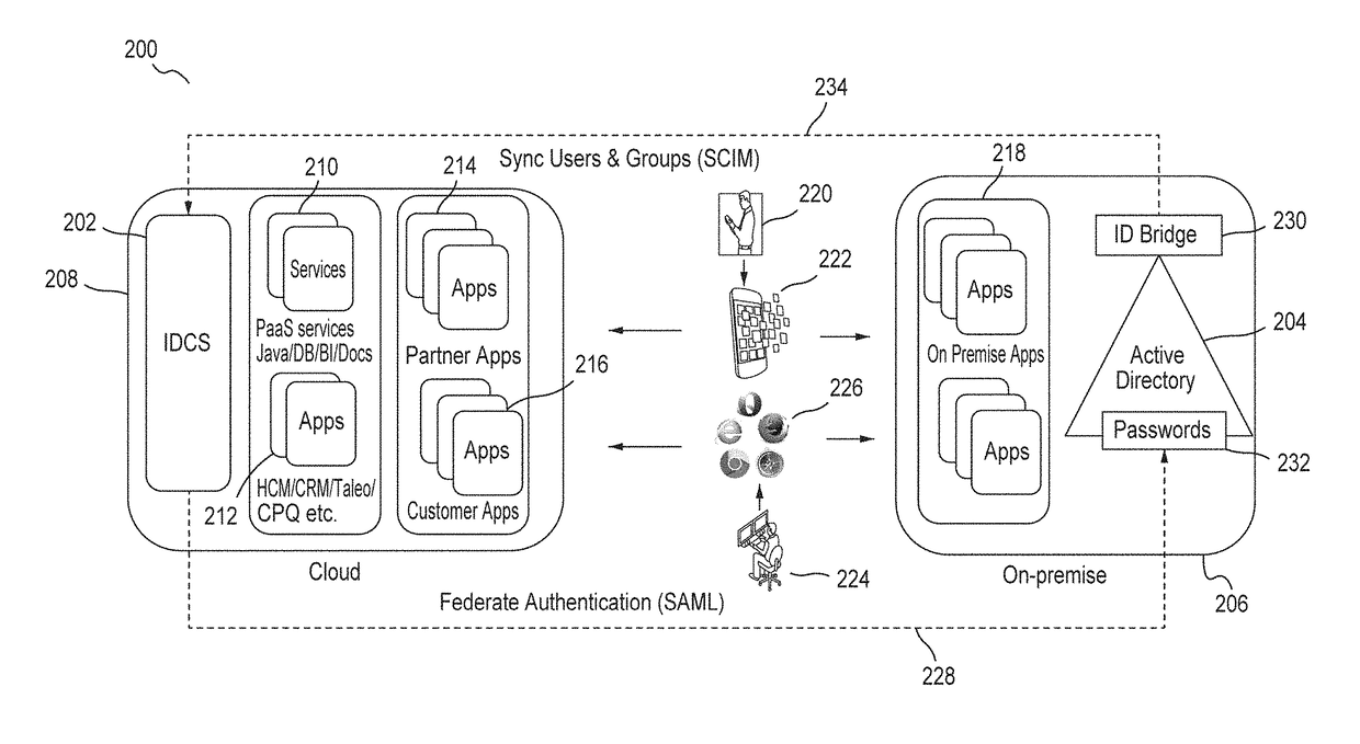 Application management for a multi-tenant identity cloud service