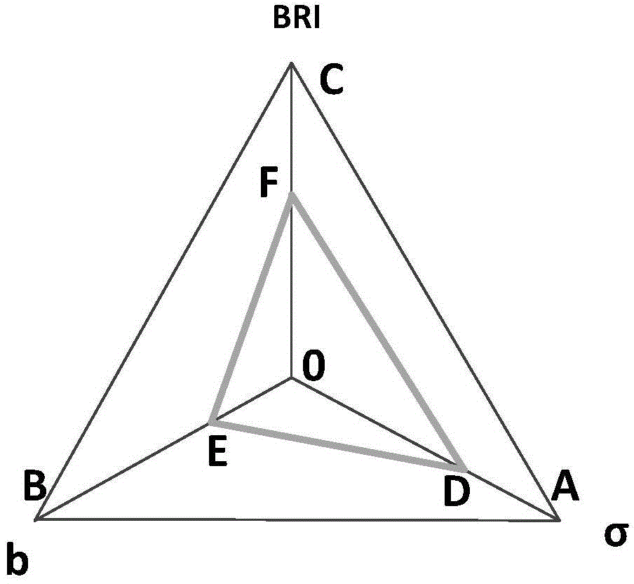 Method for recognizing engineering sweet spots in shale stratum