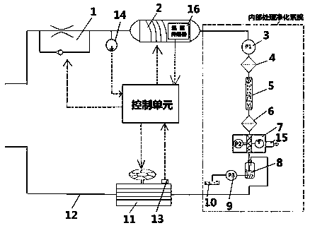 Efficient online oil filtering method for transformer insulating oil