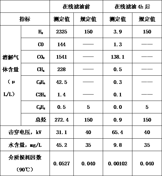 Efficient online oil filtering method for transformer insulating oil