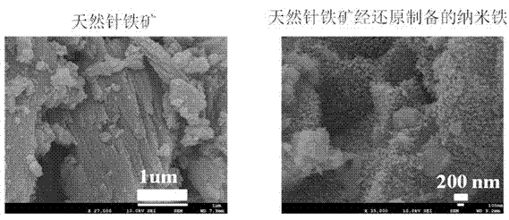 Phosphorus-removing method based on nano-grade iron