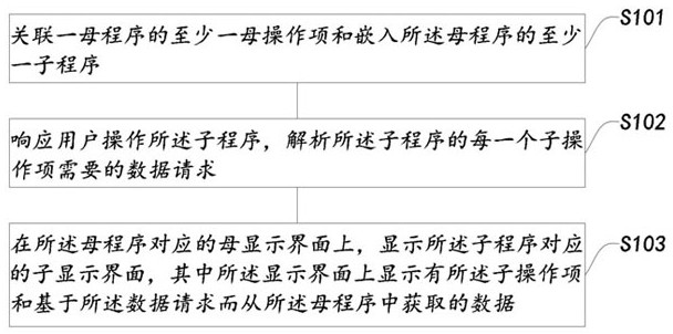 Program fusion system and method and computer device