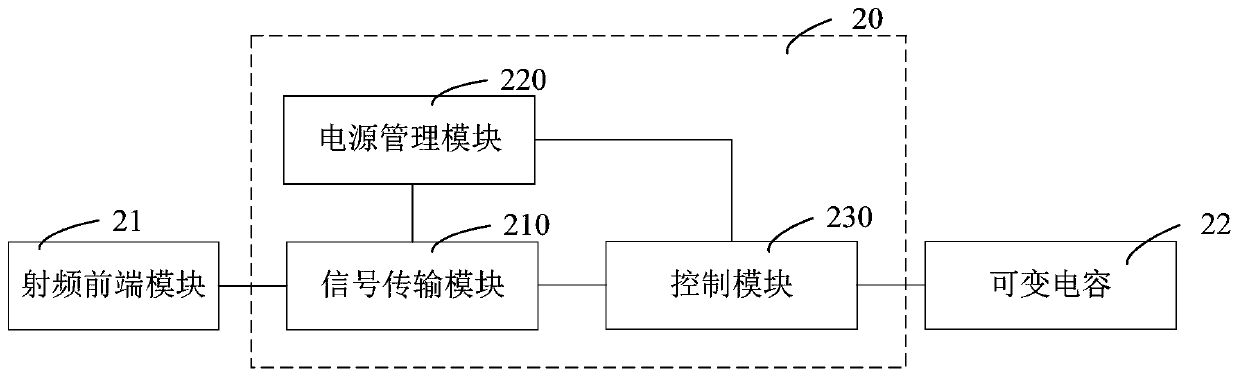 Variable capacitance control circuit, antenna module and electronic equipment