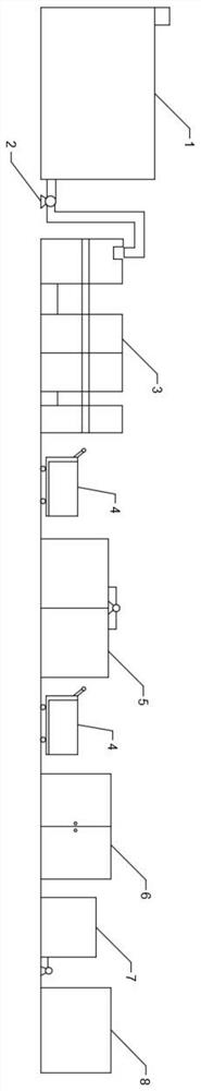 A kind of production equipment and production process of fungus bag