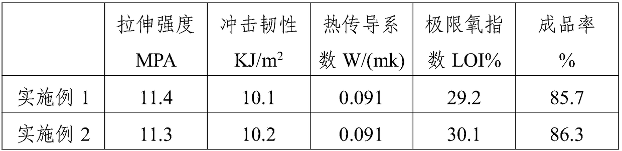 Waste textile wall thermal insulation plate and preparation method thereof