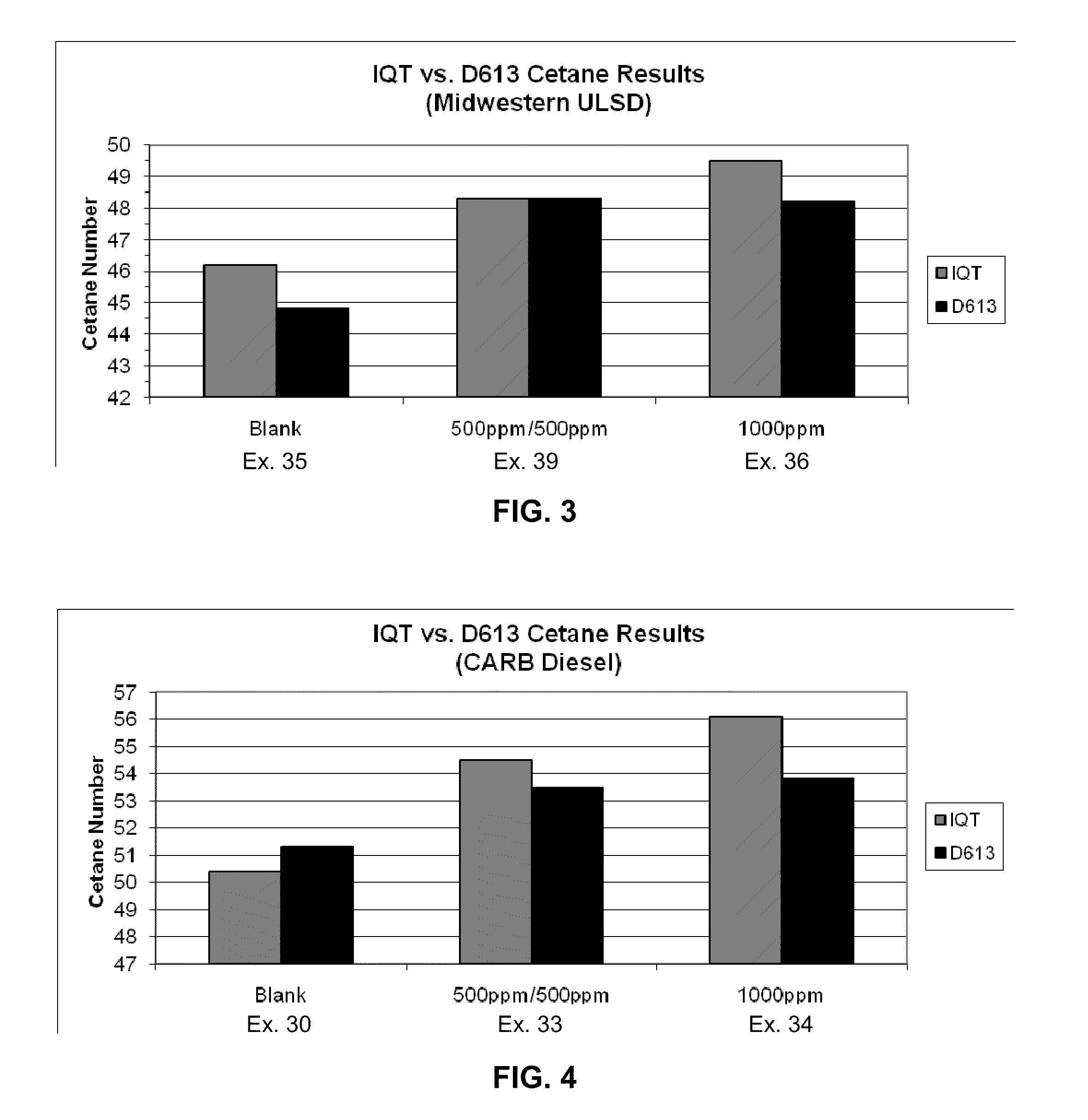 Additives for Cetane Improvement in Middle Distillate Fuels