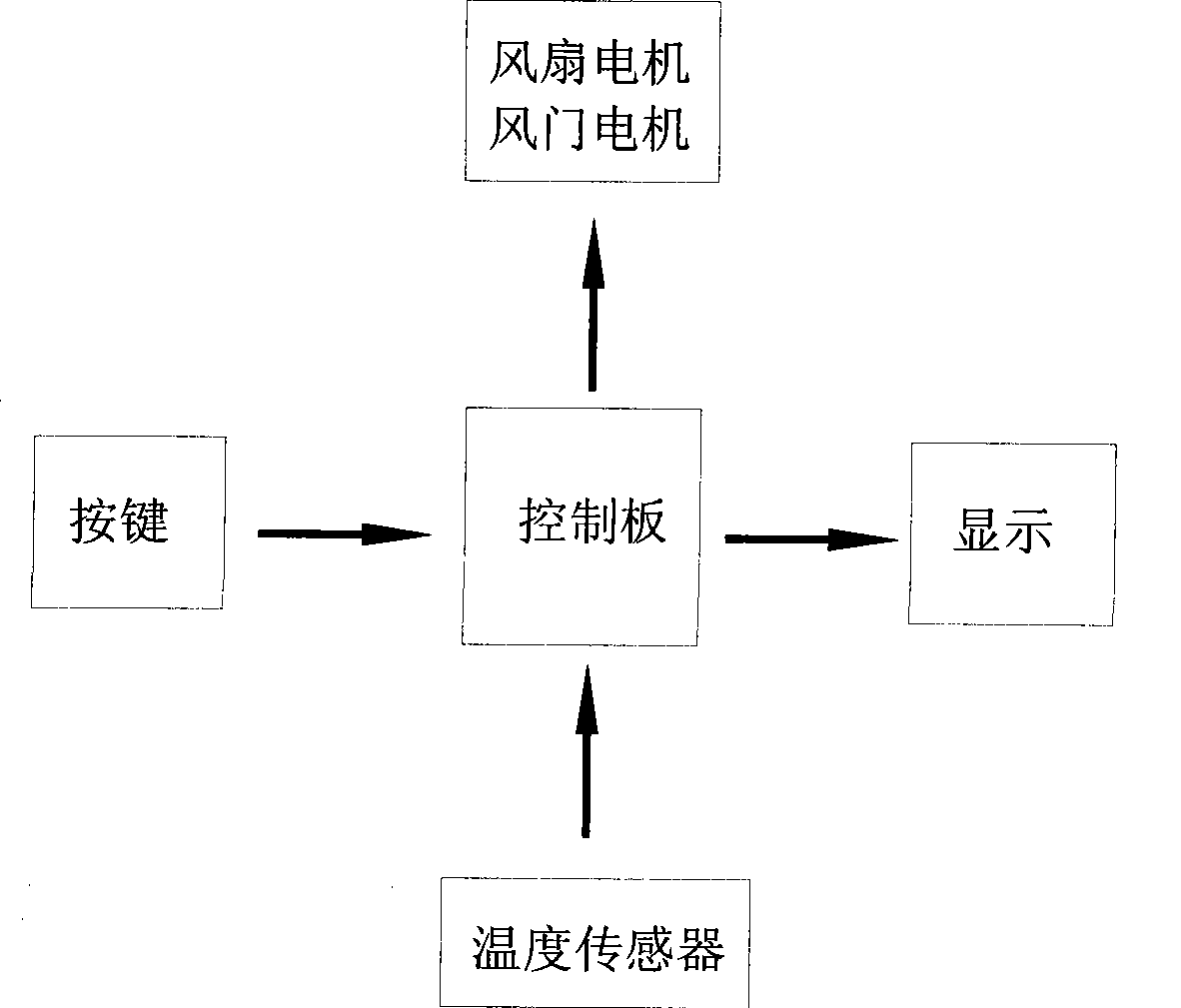 Improved refrigerator with temperature-variable room