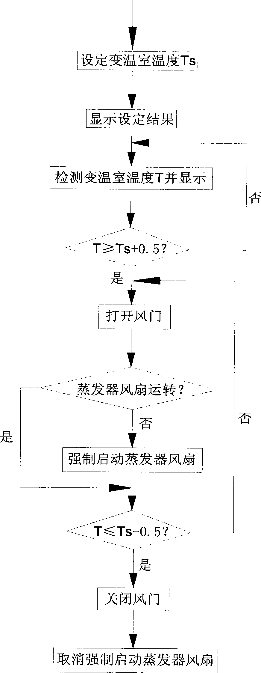 Improved refrigerator with temperature-variable room