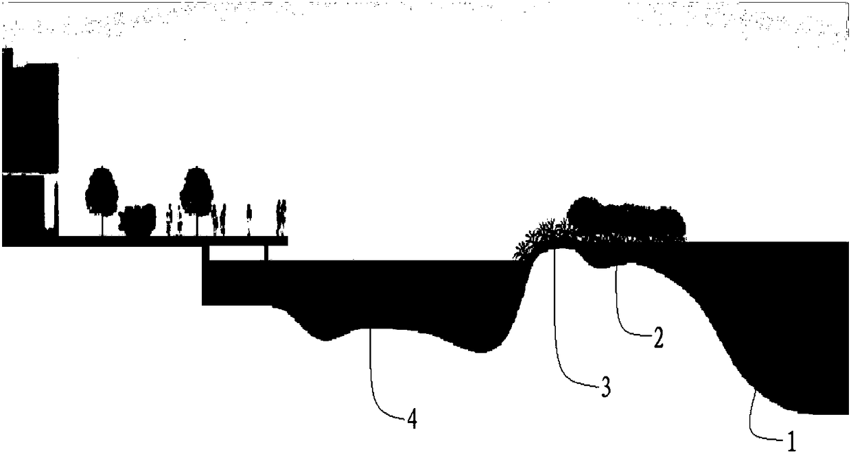 Internal lake external sea type mangrove forest hydrophilic city