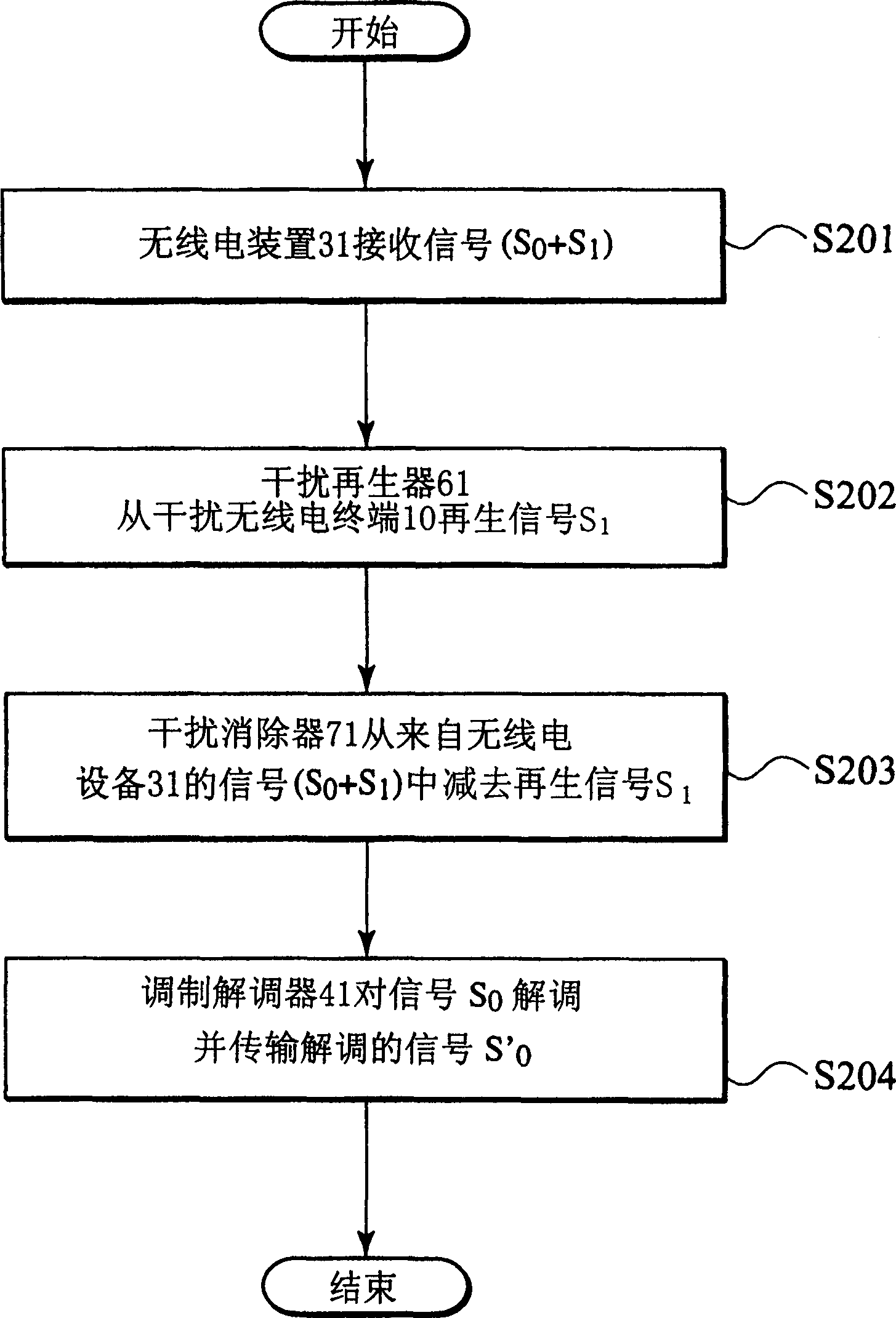 Interference eliminating system and interference eliminating method