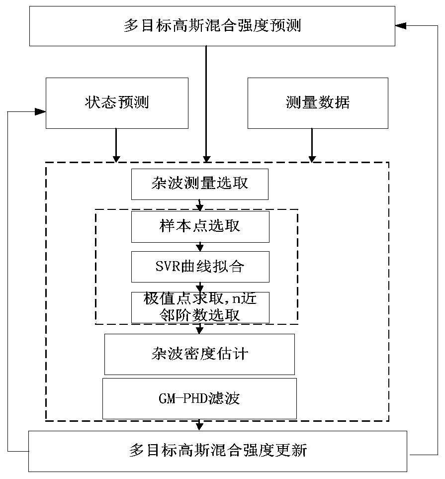 Unknown clutter passive cooperative positioning method based on sparsity order optimization