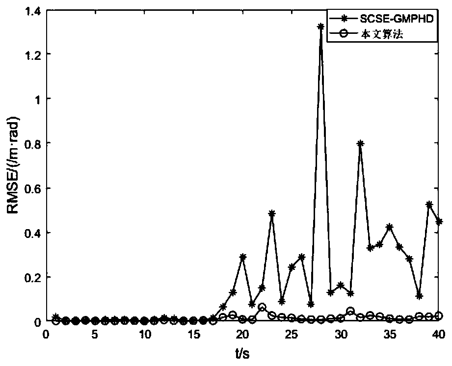 Unknown clutter passive cooperative positioning method based on sparsity order optimization