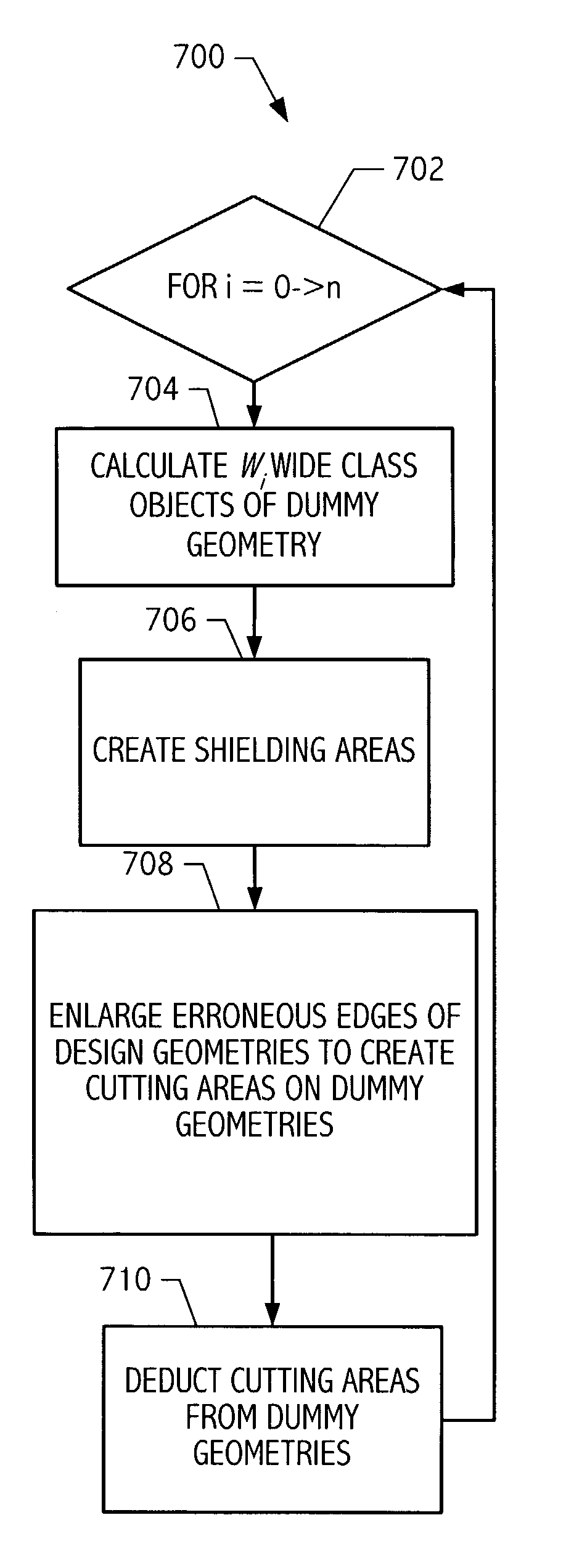 Correction of spacing violations between design geometries and wide class objects of dummy geometries