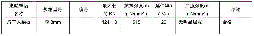 A detection method for automobile girder plate