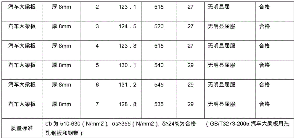 A detection method for automobile girder plate