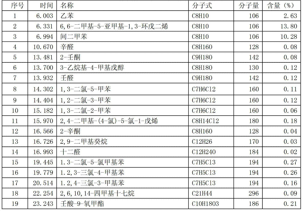 Trichoderma spp. strain antagonizing maize stem rot and sheath blight and application thereof