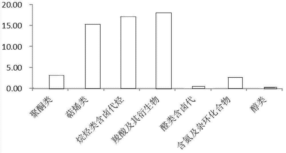 Trichoderma spp. strain antagonizing maize stem rot and sheath blight and application thereof