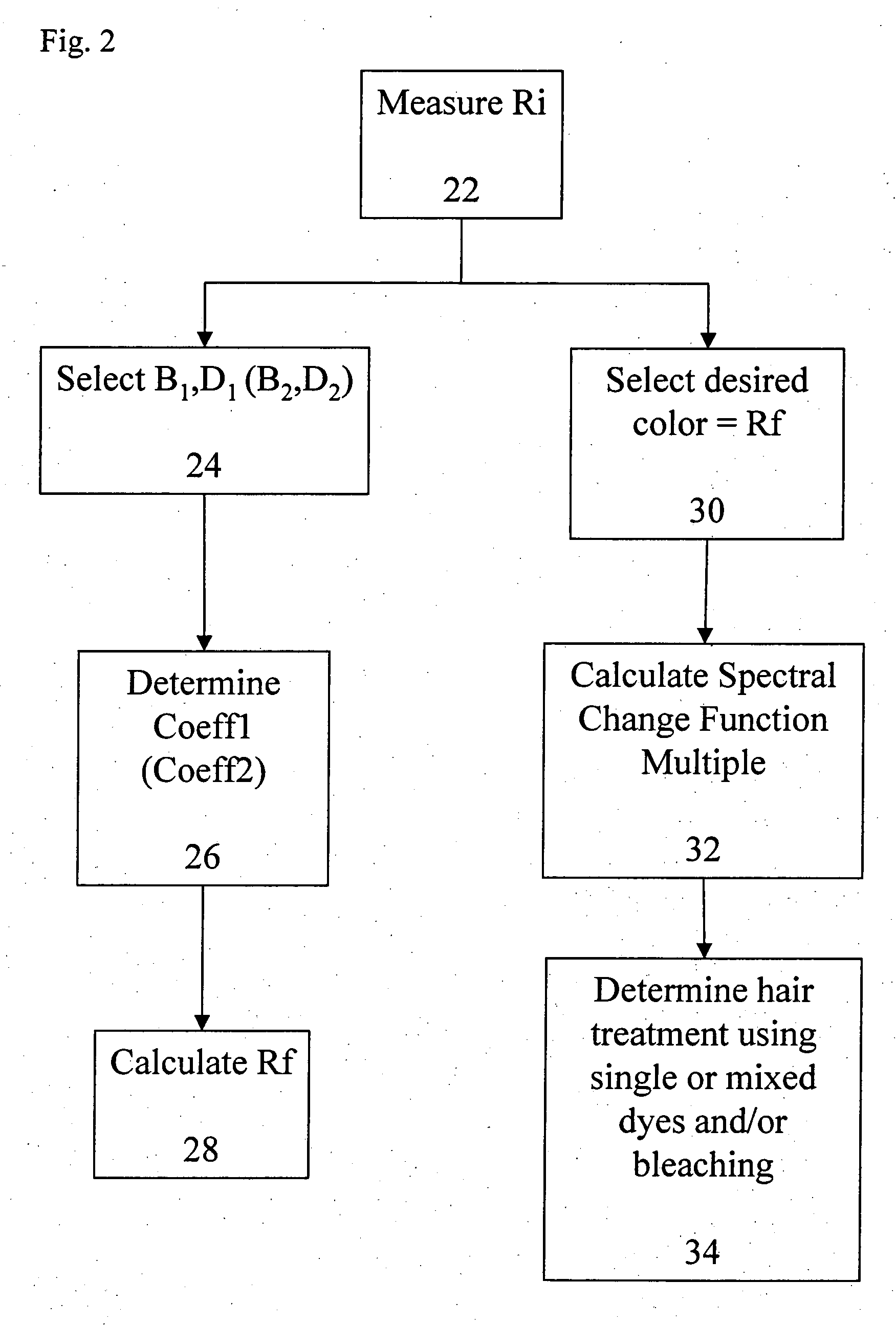 Hair coloring system