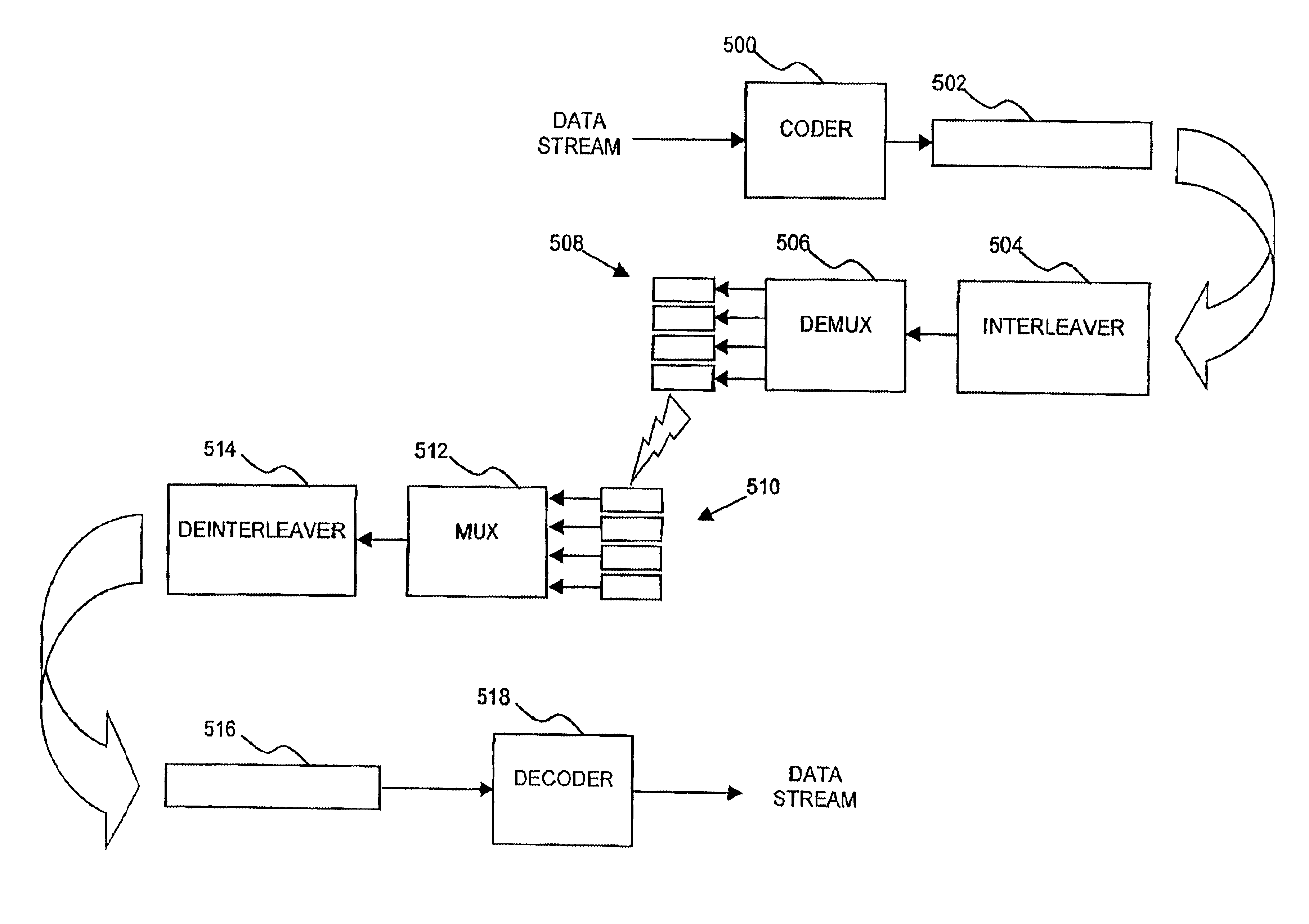 Two-dimensional interleaving in a modem pool environment