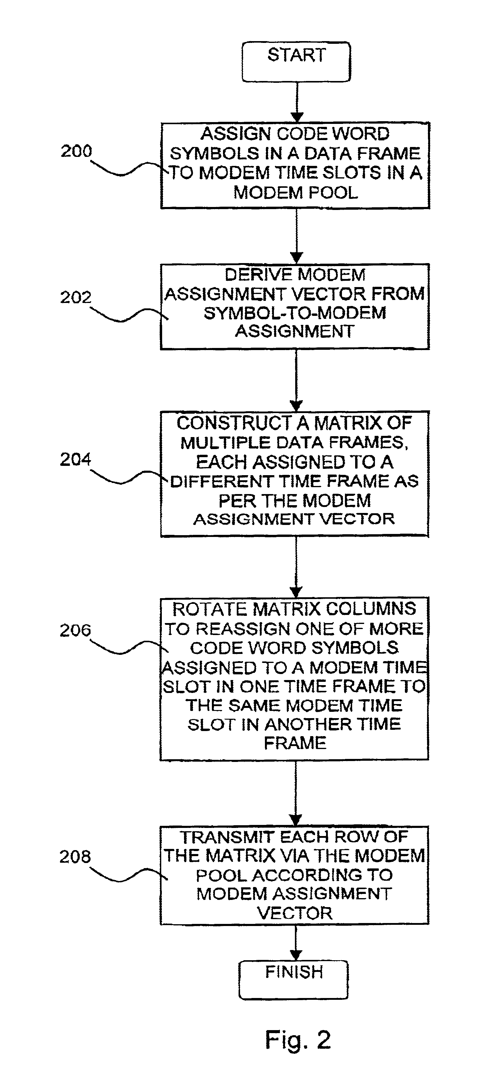 Two-dimensional interleaving in a modem pool environment