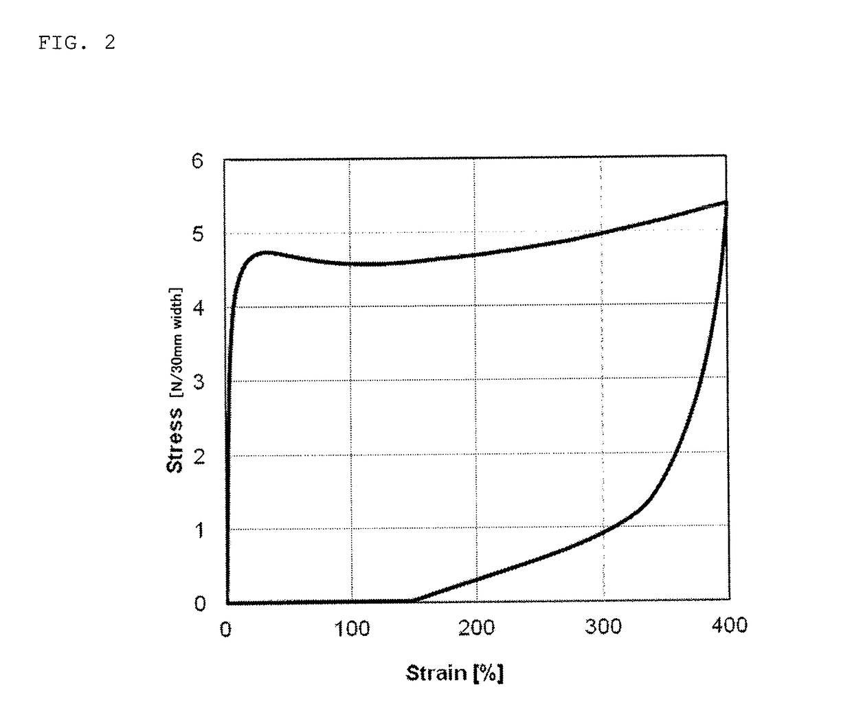 Elastic laminate and article containing same