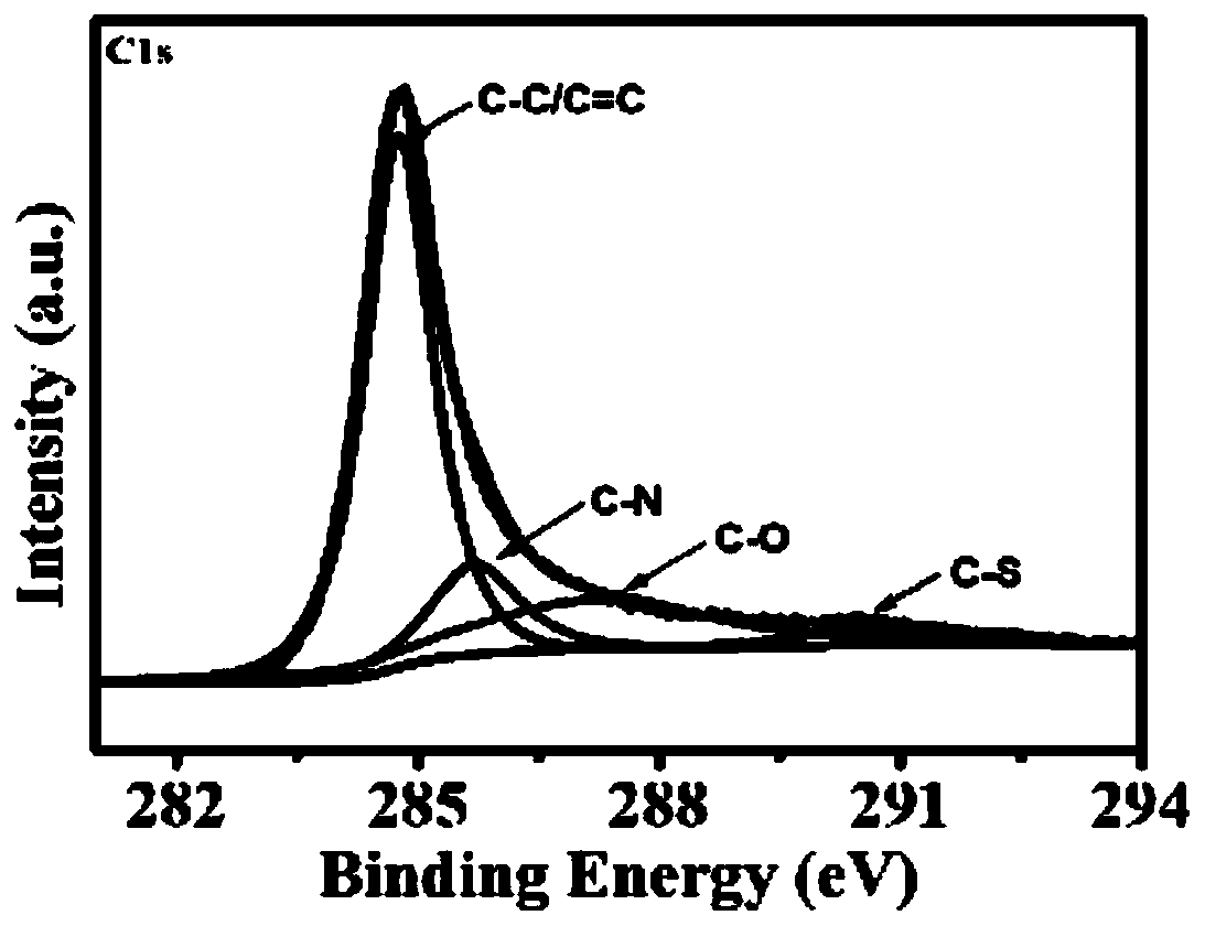 Carbon material with oxygen reduction activity and nitrogen-sulfur co-doped cauliflower-like structure, oxygen reduction electrode, preparation method and fuel cell