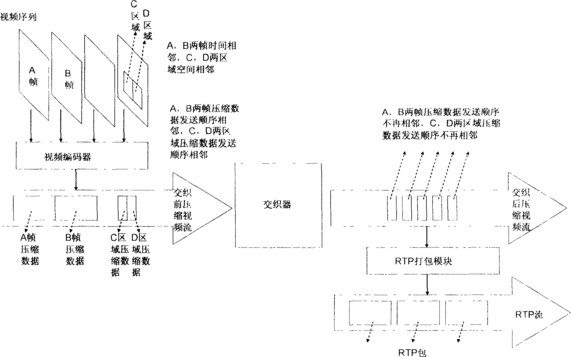 Method, device and system for transmitting video data