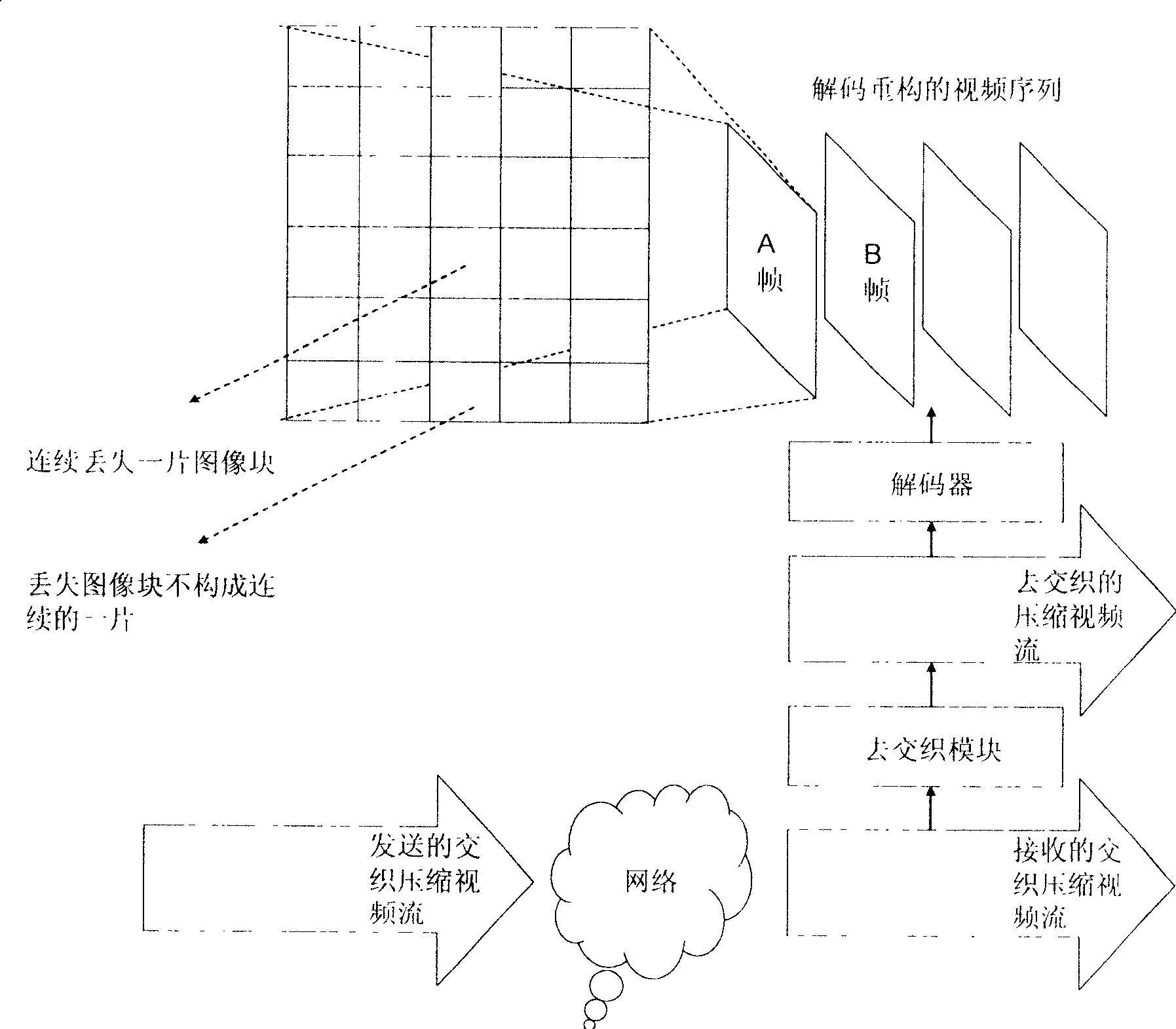 Method, device and system for transmitting video data