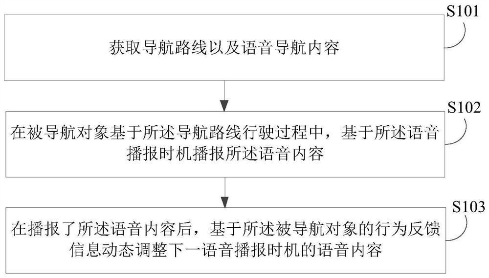 Voice navigation method, electronic device and computer program product