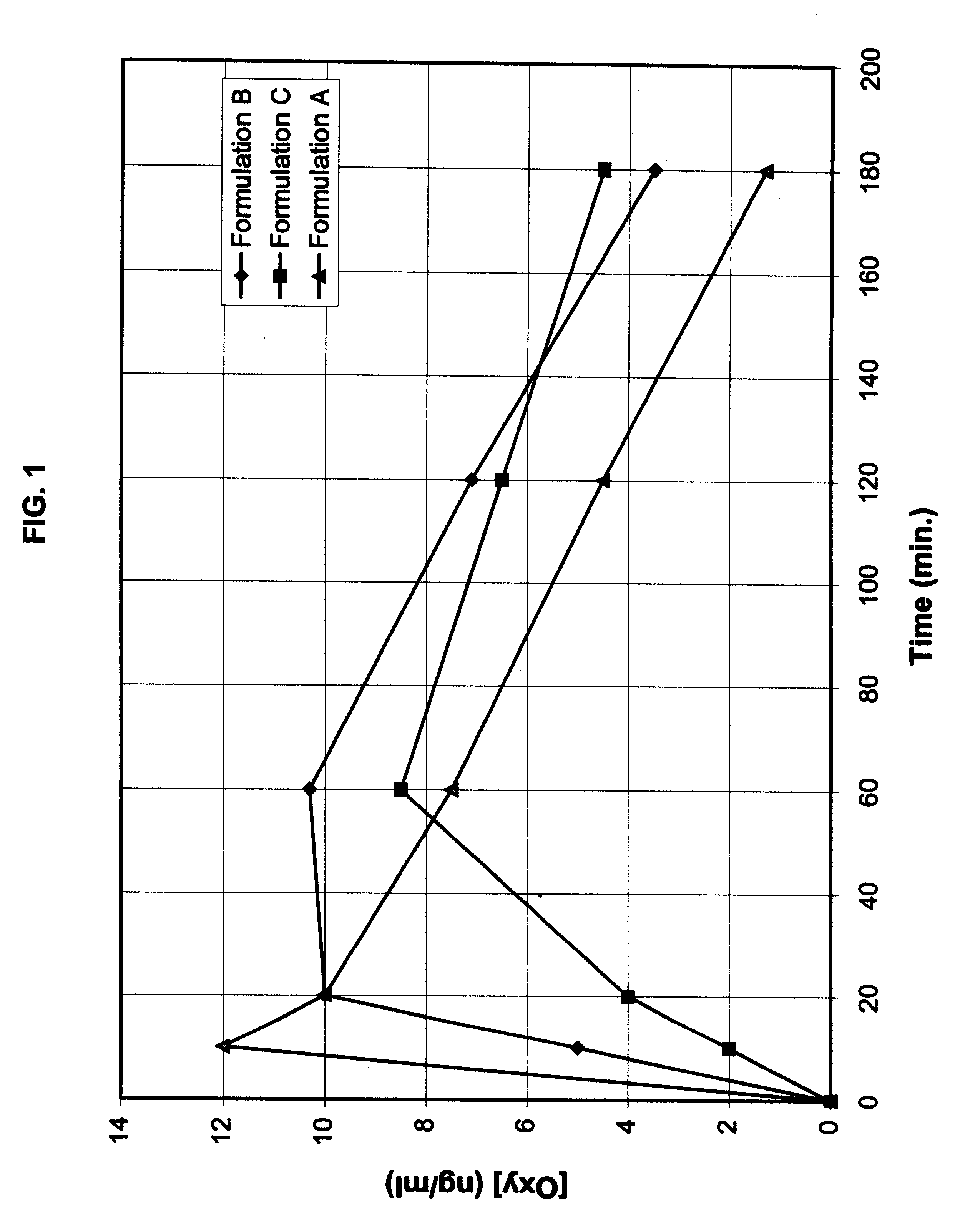 Multi-tablet oxybutynin system for treating incontinence