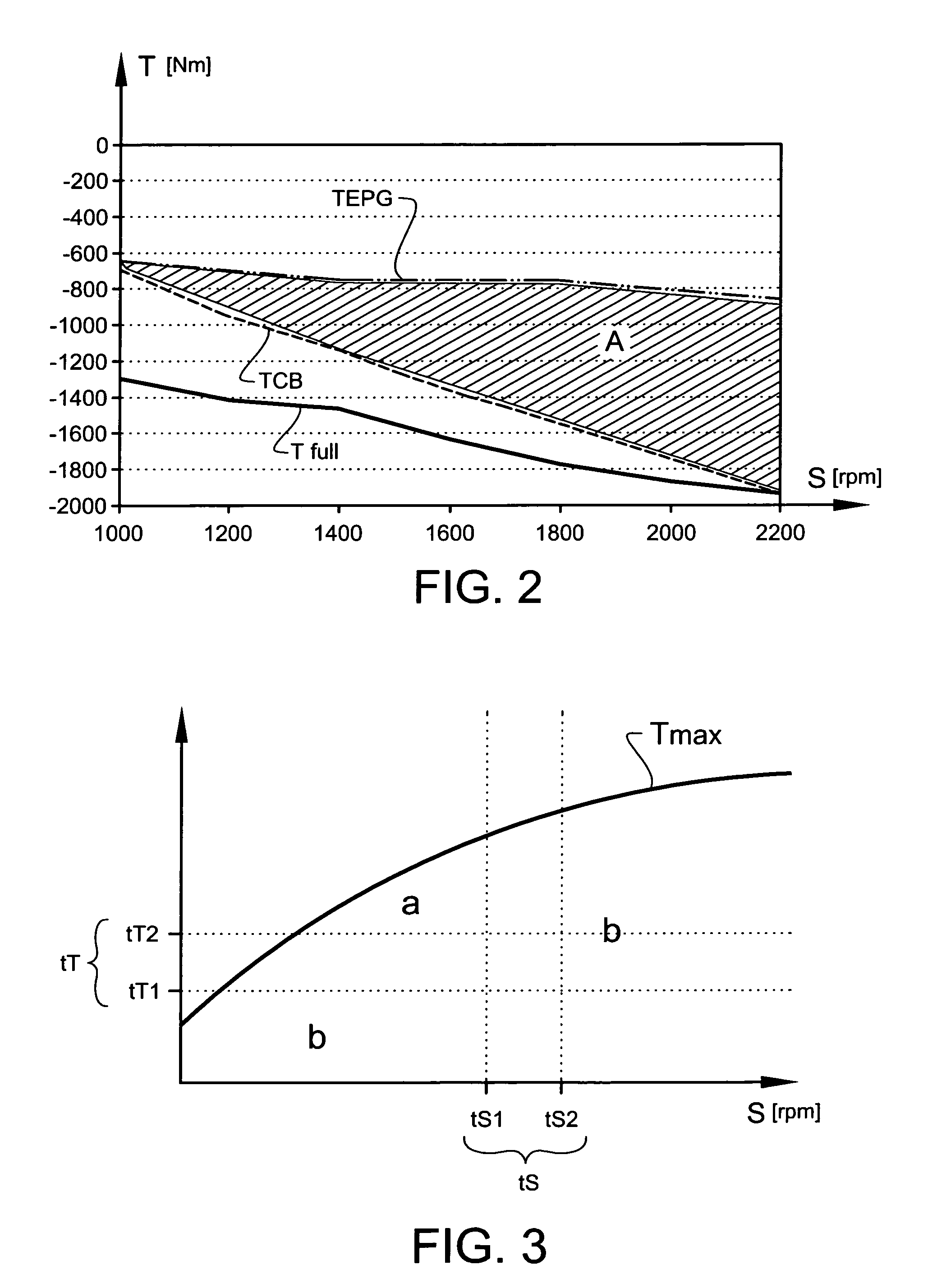 Method and engine brake system to control an engine brake of a vehicle