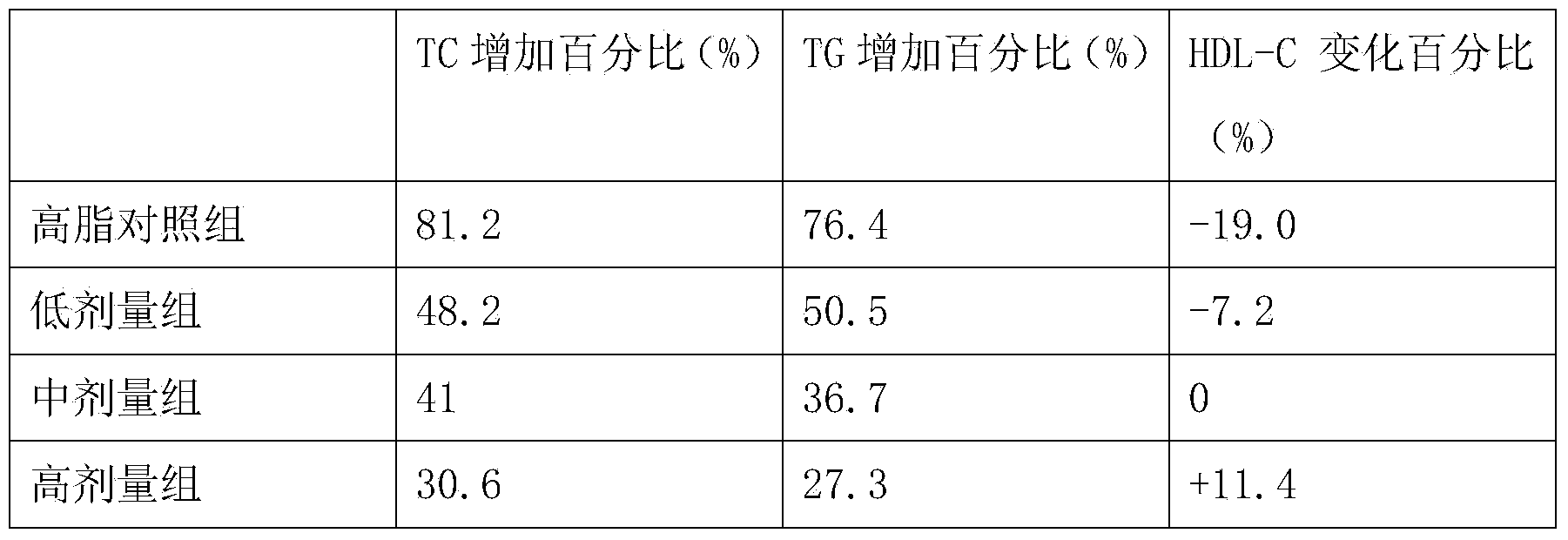 Nervonic acid composition