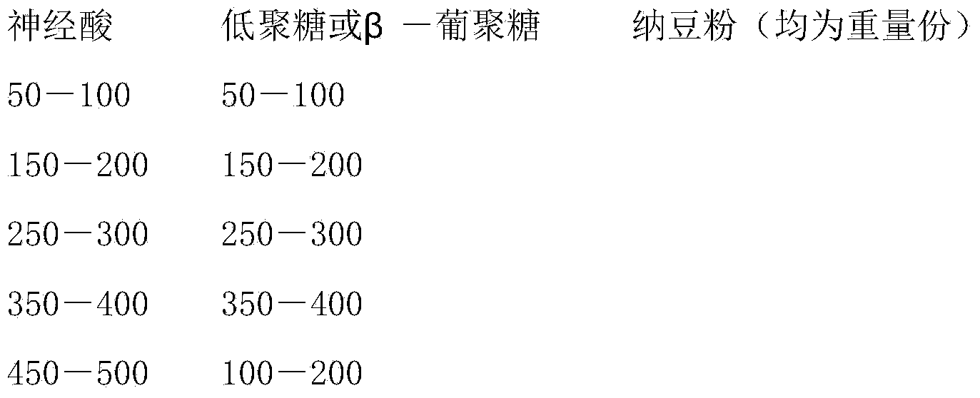 Nervonic acid composition