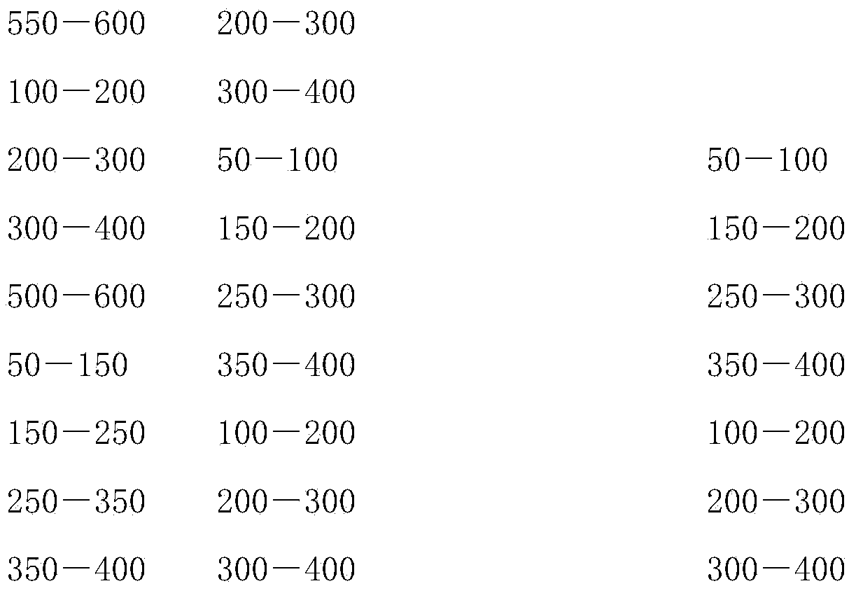 Nervonic acid composition