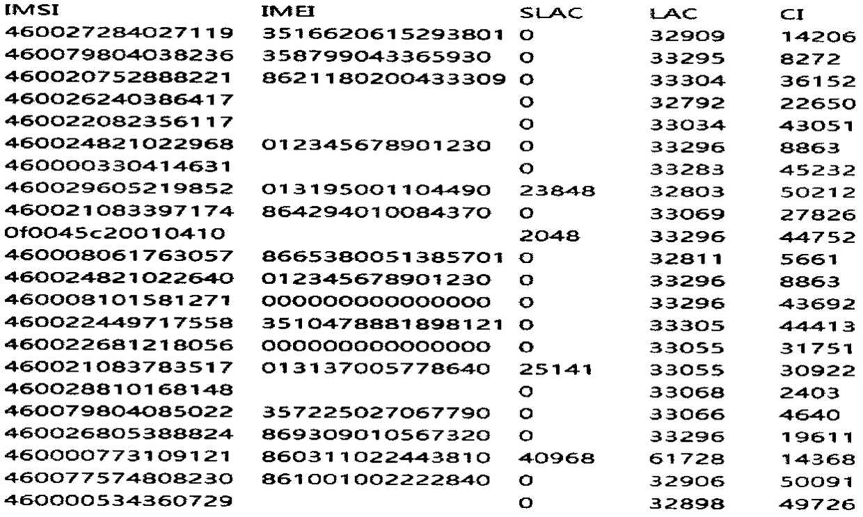 A method for locating pseudo base station