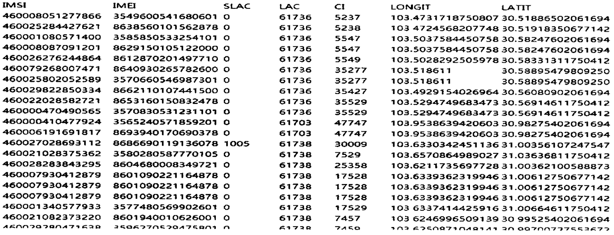 A method for locating pseudo base station