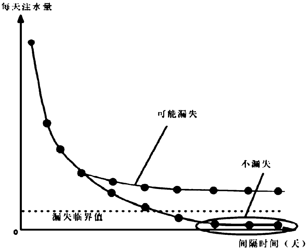 Method for testing seal performance of salt wells