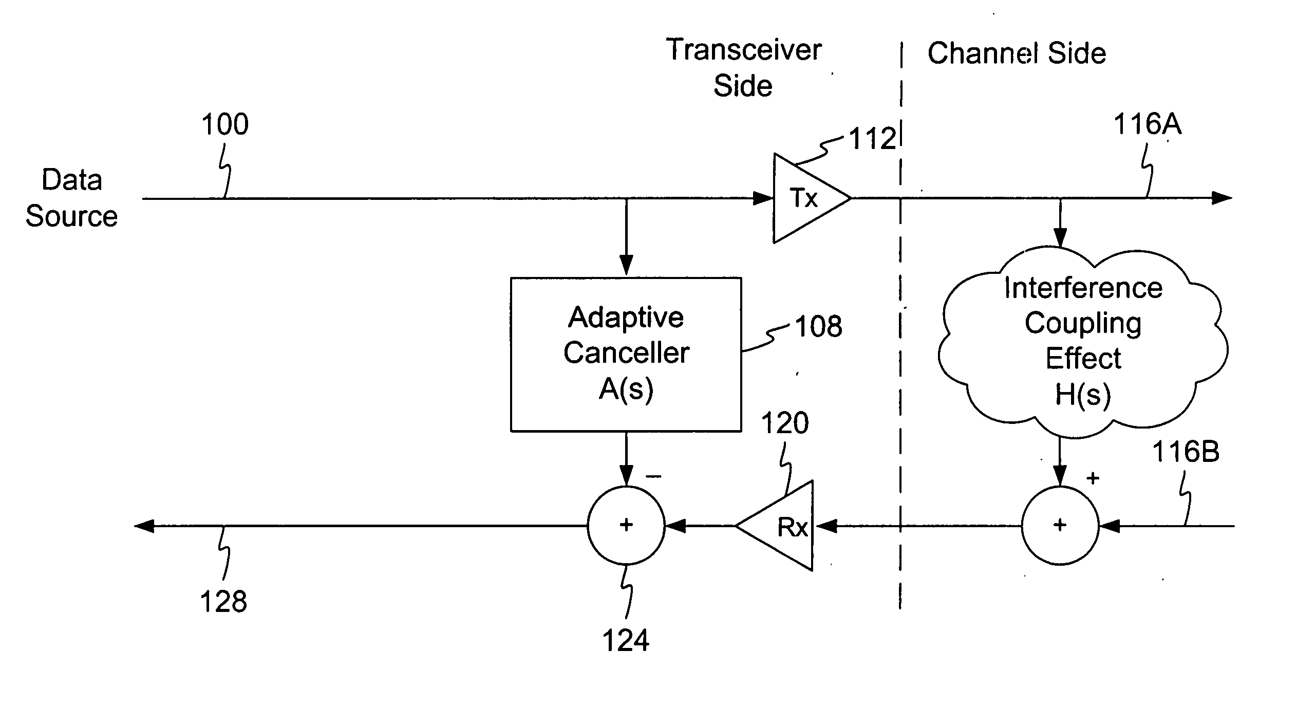 Multiple channel interference cancellation