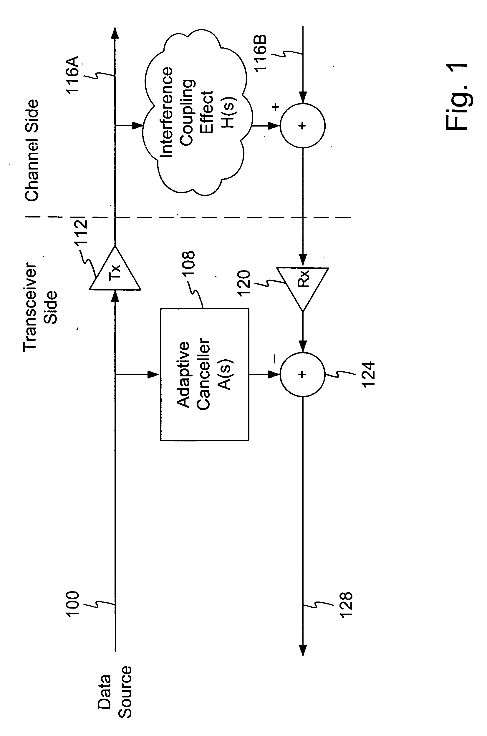 Multiple channel interference cancellation