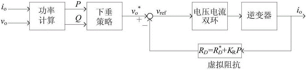 DC distribution system energy storage device adaptive virtual impedance droop control method