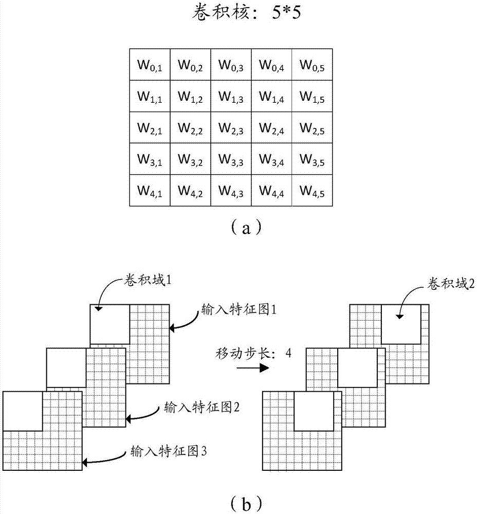 Weight data storage method and neural network processor based on method