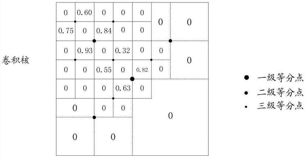 Weight data storage method and neural network processor based on method