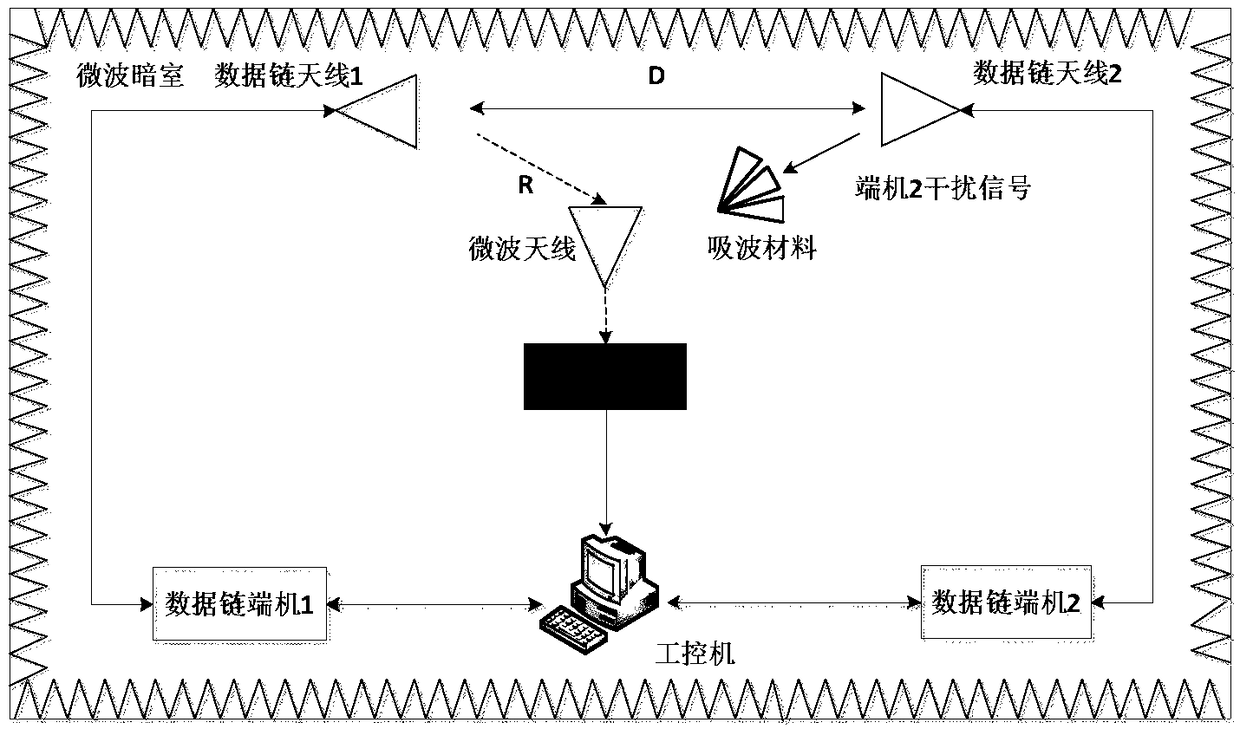 Method for testing and evaluating LPI performance of data link